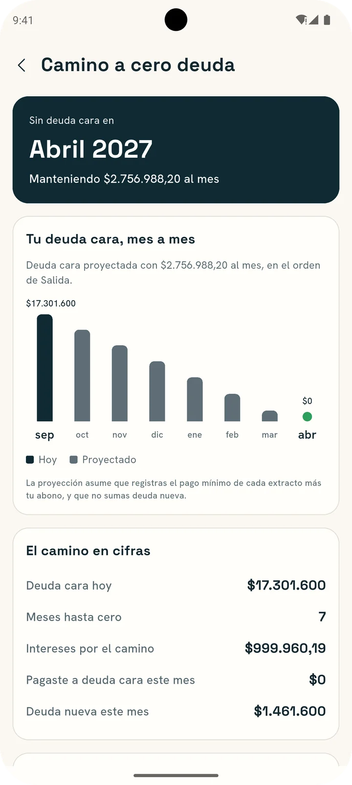 Reporte Camino a cero deuda en GROD: barras de la deuda cara que baja de septiembre a abril y el camino en cifras.